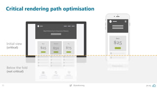 53 @peakaceag pa.ag
Critical rendering path optimisation
Initial view
(critical)
Below the fold
(not critical)
 