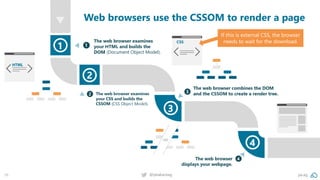 56 @peakaceag pa.ag
Web browsers use the CSSOM to render a page
If this is external CSS, the browser
needs to wait for the download.
 