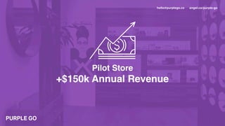 Pilot Store
+$150k Annual Revenue
hello@purplego.co angel.co/purple-go
 
