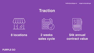 8 locations 2 weeks
sales cycle
$4k annual
contract value
Traction
hello@purplego.co angel.co/purple-go
 