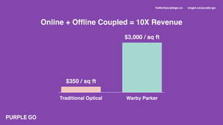 hello@purplego.co angel.co/purple-go
$3,000 / sq ft
$350 / sq ft
Traditional Optical Warby Parker
Online + Ofﬂine Coupled = 10X Revenue
 
