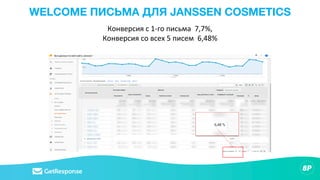 WELCOME ПИСЬМА ДЛЯ JANSSEN COSMETICS
Конверсия с 1-го письма 7,7%,
Конверсия со всех 5 писем 6,48%
 