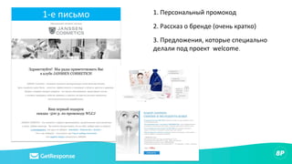 1-е письмо 1. Персональный промокод
2. Рассказ о бренде (очень кратко)
3. Предложения, которые специально
делали под проект welcome.
 