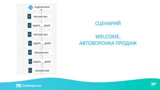 СЦЕНАРИЙ
WELCOME,
АВТОВОРОНКА ПРОДАЖ
 