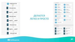 ДЕЛАЕТСЯ
ЛЕГКО И ПРОСТО
 