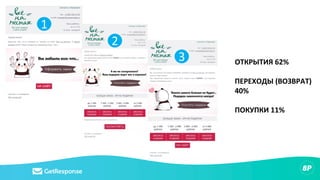 1
2
3 ОТКРЫТИЯ 62%
ПЕРЕХОДЫ (ВОЗВРАТ)
40%
ПОКУПКИ 11%
 