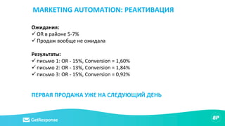 Ожидания:
ü OR в районе 5-7%
ü Продаж вообще не ожидала
Результаты:
ü письмо 1: OR - 15%, Сonversion = 1,60%
ü письмо 2: OR - 13%, Сonversion = 1,84%
ü письмо 3: OR - 15%, Сonversion = 0,92%
ПЕРВАЯ ПРОДАЖА УЖЕ НА СЛЕДУЮЩИЙ ДЕНЬ
MARKETING AUTOMATION: РЕАКТИВАЦИЯ
 