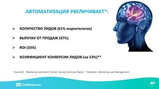 АВТОМАТИЗАЦИЯ УВЕЛИЧИВАЕТ*:
Ø КОЛИЧЕСТВО ЛИДОВ (61% маркетологов)
Ø ВЫРУЧКУ ОТ ПРОДАЖ (47%)
Ø ROI (33%)
Ø КОЭФФИЦИЕНТ КОНВЕРСИИ ЛИДОВ (на 53%)**
* Ascend2, “Marketing Automation Trends” Survey Summary Report. **Aberdeen, Marketing Lead Management
 