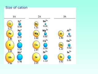 Size of cation
 