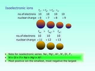 Isoelectronic ions
4 3 2
C N O rF
r r r
no.of electrons 10 10 10 10
nuclear charge 6 7 8 9
− − − −> > >
+ + + +
2 3
Na Mg Al
r r r
no.of electrons 10 10 10
nuclear charge 11 12 13
+ + +> >
+ + +
• Note for isoelectronic series Na+
, Mg2+
, Al3+
, N3-
, O2-
, F-
,
• N3-
> O2-
> F-
> Na+
> Mg2+
> Al3+
• Most positive ion the smallest, most negative the largest
 
