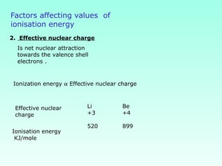 Factors affecting values of
ionisation energy
Ionization energy α Effective nuclear charge
2. Effective nuclear charge
Is net nuclear attraction
towards the valence shell
electrons .
Effective nuclear
charge
Ionisation energy
KJ/mole
Li
+3
520
Be
+4
899
 