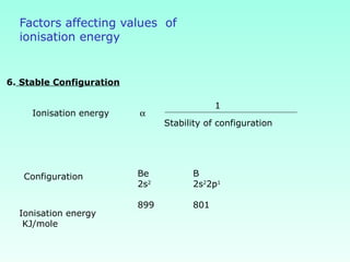6. Stable Configuration
αIonisation energy
1
Stability of configuration
Factors affecting values of
ionisation energy
Configuration
Ionisation energy
KJ/mole
Be
2s2
899
B
2s2
2p1
801
 