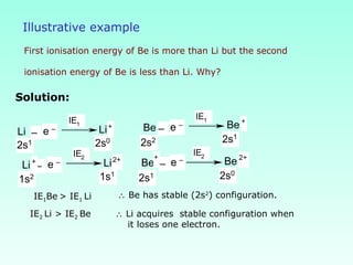 Illustrative example
First ionisation energy of Be is more than Li but the second
ionisation energy of Be is less than Li. Why?
Solution:
Li Li Be Be
e –
–
IE1
2s1 2s0
+ e –
–
IE1
2s2 2s1
+
Li Li Be Bee –
–
IE2
1s2 1s1
2++ e –
–
IE2
2s1 2s0
2++
IE1Be > IE1 Li ∴ Be has stable (2s2
) configuration.
IE2 Li > IE2 Be ∴ Li acquires stable configuration when
it loses one electron.
 