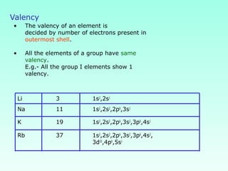 • The valency of an element is
decided by number of electrons present in
outermost shell.
• All the elements of a group have same
valency.
E.g.- All the group I elements show 1
valency.
Valency
1s2
,2s2
,2p6
,3s2
,3p6
,4s2
,
3d10
,4p6
,5s1
37Rb
1s2
,2s2
,2p6
,3s2
,3p6
,4s1
19K
1s2
,2s2
,2p6
,3s1
11Na
1s2
,2s1
3Li
 