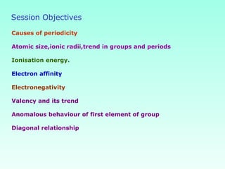 Session Objectives
Causes of periodicity
Atomic size,ionic radii,trend in groups and periods
Ionisation energy.
Electron affinity
Electronegativity
Valency and its trend
Anomalous behaviour of first element of group
Diagonal relationship
 