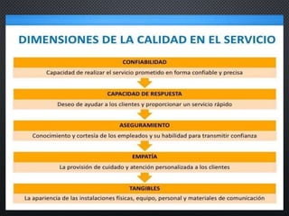 09. sistema de gestion de la calidad en servicios de salud | PPTX