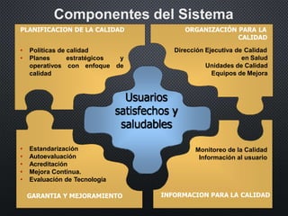 09. sistema de gestion de la calidad en servicios de salud | PPTX