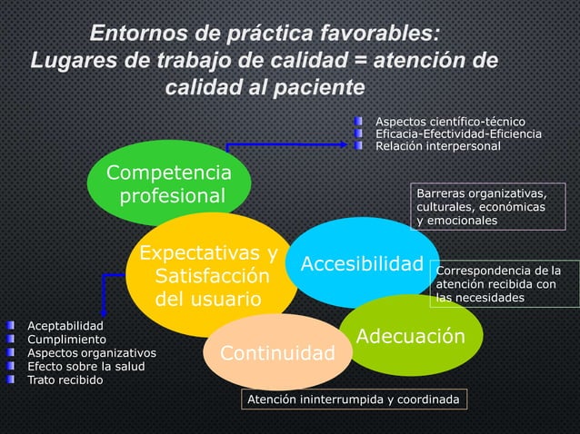 09. sistema de gestion de la calidad en servicios de salud | PPTX ...