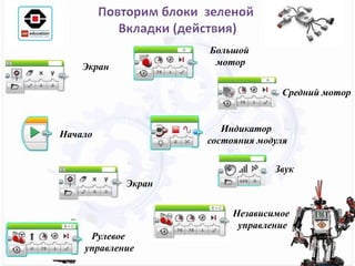 Начало
Большой
моторЭкран
Независимое
управление
Индикатор
состояния модуля
Средний мотор
Звук
Экран
Рулевое
управление
 