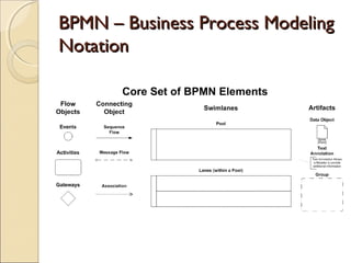 BPMN – Business Process ModelingBPMN – Business Process Modeling
NotationNotation
 