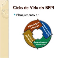 Ciclo de Vida do BPMCiclo de Vida do BPM
Planejamento e :
 