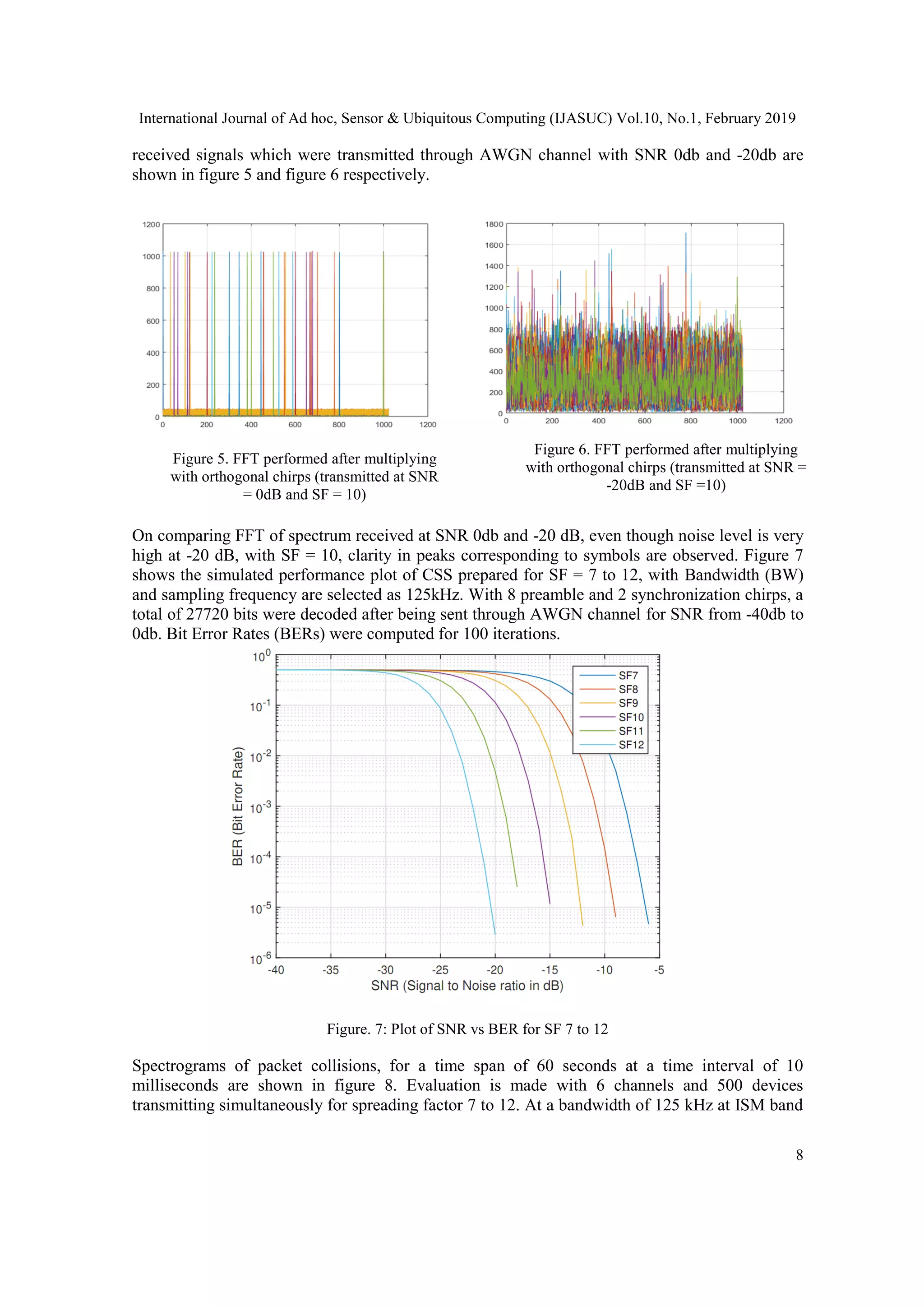 International Journal of Ad hoc, Sensor & Ubiquitous Computing (IJASUC) Vol.10, No.1, February 2019
8
received signals which were transmitted through AWGN channel with SNR 0db and -20db are
shown in figure 5 and figure 6 respectively.
On comparing FFT of spectrum received at SNR 0db and -20 dB, even though noise level is very
high at -20 dB, with SF = 10, clarity in peaks corresponding to symbols are observed. Figure 7
shows the simulated performance plot of CSS prepared for SF = 7 to 12, with Bandwidth (BW)
and sampling frequency are selected as 125kHz. With 8 preamble and 2 synchronization chirps, a
total of 27720 bits were decoded after being sent through AWGN channel for SNR from -40db to
0db. Bit Error Rates (BERs) were computed for 100 iterations.
Figure. 7: Plot of SNR vs BER for SF 7 to 12
Spectrograms of packet collisions, for a time span of 60 seconds at a time interval of 10
milliseconds are shown in figure 8. Evaluation is made with 6 channels and 500 devices
transmitting simultaneously for spreading factor 7 to 12. At a bandwidth of 125 kHz at ISM band
Figure 5. FFT performed after multiplying
with orthogonal chirps (transmitted at SNR
= 0dB and SF = 10)
Figure 6. FFT performed after multiplying
with orthogonal chirps (transmitted at SNR =
-20dB and SF =10)
 
