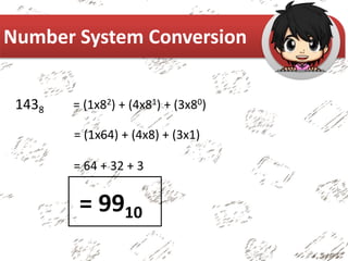 Octal COnversion | PPTX