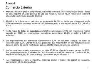 Anexo I
    Comercio Exterior
 Merced a los altos precios del petróleo, la balanza comercial total en el periodo enero - mayo
  de 2012 registró un saldo positivo de US$ 581 millones; esto es 73,1% más que el superávit
  alcanzado en el mismo periodo de 2011;

 El déficit de la balanza no petrolera se incrementó 24,6%; en tanto que el superávit de la
  balanza comercial petrolera aumentó 29,5% con respecto al mismo periodo de 2011; Gráfico
  No. 5.

 Hasta mayo de 2012, las exportaciones totales aumentaron 12,4% con respecto al mismo
  periodo de 2011, las exportaciones petroleras aumentaron 20,2% en valor y 7,4% en
  volumen;

 Las exportaciones no petroleras disminuyeron 5,7% en volumen aunque en valor se
  incrementaron 1,6%. Gráfico No.6. Los productos que más inciden en este resultado son el
  banano, aceite de palma y vehículos que caen tanto en precio como en volumen;

 Las importaciones totales aumentaron en valor 10,5% en el periodo enero - mayo de 2012.
  Por grupo de productos, los Bienes de Capital aumentaron 18,1%; Bienes de Consumo 12,9%;
  Materias Primas 6,6%; y, Combustibles y Lubricantes 5%; Gráfico No.7.

   Las importaciones para la industria, materias primas y bienes de capital en conjunto,
    aumentaron 10,3%. Gráfico No.8.

                                                                                            17
 