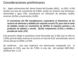 Consideraciones preliminares
01. Según estimaciones del Banco Central del Ecuador, (BCE), en 2012 el PIB
tendría una tasa de crecimiento de 4,82%, siendo los sectores más dinámicos:
electricidad y agua (7%); manufactura sin refinación de petróleo, (6,8%);
servicios, (6,5%); y construcción, (5,8%)

    El crecimiento del PIB manufacturero respondería al dinamismo de los
    sectores de alimentos y bebidas (en conjunto crecerá 7%, pero solo la rama
    de bebidas tendrá un crecimiento de 20,9%); la industria química y de
    productos de plástico y caucho, (8,6%); maquinarias (7,5%); y textiles y
    prendas de vestir, (7%)

Esta previsión rebajó el pronóstico inicial formulado por el BCE que lo cifró en
5,43%; pero de todas maneras es cercana a la tasa de 4,5% pronosticada para el
mismo año por la CEPAL y el FMI.

De verificarse, esta tasa implicaría una disminución comparada con la
registrada en 2011, que fue de 7,78%, la más alta del período 2007-2012.
(Gráficos Nos. 1 y 2)

                                                                             6
 