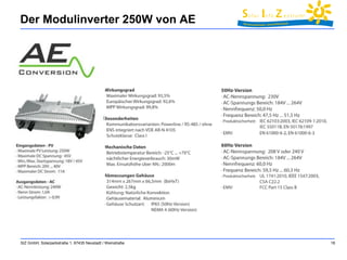 Der Modulinverter 250W von AE 
SIZ GmbH, Solarparkstraße 1, 67435 Neustadt / Weinstraße 18 
 