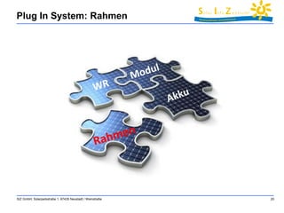 Plug In System: Rahmen 
SIZ GmbH, Solarparkstraße 1, 67435 Neustadt / Weinstraße 20 
 