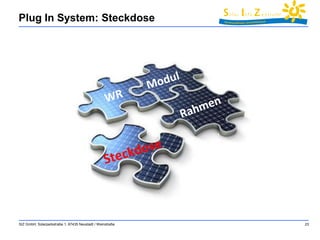 Plug In System: Steckdose 
SIZ GmbH, Solarparkstraße 1, 67435 Neustadt / Weinstraße 23 
 