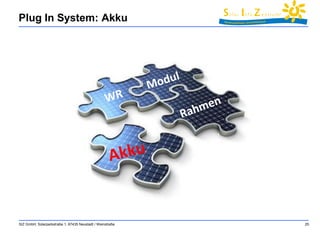 Plug In System: Akku 
SIZ GmbH, Solarparkstraße 1, 67435 Neustadt / Weinstraße 25 
 