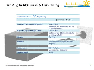 Der Plug In Akku in DC- Ausführung 
SIZ GmbH, Solarparkstraße 1, 67435 Neustadt / Weinstraße 27 
Technische Daten DC-Ausführung 
(Direktanschluss) 
Kapazität Typ: SIZ-Plug In 1000DC 1 KWh Akku 
bestehend aus 8 Zellen mit je 3,2 V 
(a 40 Ah pro Zelle) 
Kapazität Typ: SIZ-Plug In 500DC 500 Wh Akku 
bestehend aus 8 Zellen mit je 3,2 V 
(a 20 Ah pro Zelle) 
Gewicht Ca. 15 kg 
Garantie 2 Jahre (Erweiterung mit Aufpreis 
möglich) 
Lebensdauer 3000 Vollzyklen 
(gemessen bei DOD 90%) 
Wirkungsgrad 92,5% 
 