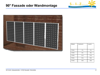 90° Fassade oder Wandmontage 
SIZ GmbH, Solarparkstraße 1, 67435 Neustadt / Weinstraße 41 
 