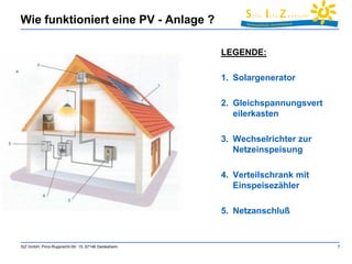 SIZ GmbH, Prinz-Rupprecht-Str. 15, 67146 Deidesheim 7 
Wie funktioniert eine PV - Anlage ? 
LEGENDE: 
1. Solargenerator 
2. Gleichspannungsvert 
eilerkasten 
3. Wechselrichter zur 
Netzeinspeisung 
4. Verteilschrank mit 
Einspeisezähler 
5. Netzanschluß 
 