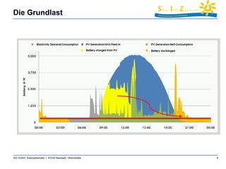 Die Grundlast 
SIZ GmbH, Solarparkstraße 1, 67435 Neustadt / Weinstraße 8 
 