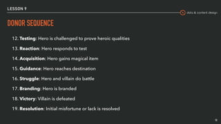 data & content design
LESSON 9
DONOR SEQUENCE
13
12. Testing: Hero is challenged to prove heroic qualities
13. Reaction: Hero responds to test
14. Acquisition: Hero gains magical item
15. Guidance: Hero reaches destination
16. Struggle: Hero and villain do battle
17. Branding: Hero is branded
18. Victory: Villain is defeated
19. Resolution: Initial misfortune or lack is resolved
 