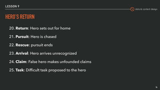 data & content design
LESSON 9
HERO’S RETURN
14
20. Return: Hero sets out for home
21. Pursuit: Hero is chased
22. Rescue: pursuit ends
23. Arrival: Hero arrives unrecognized
24. Claim: False hero makes unfounded claims
25. Task: Difﬁcult task proposed to the hero
 