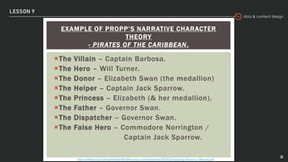 data & content design
The Villain – Captain Barbosa.
The Hero – Will Turner.
The Donor – Elizabeth Swan (the medallion)
The Helper – Captain Jack Sparrow.
The Princess – Elizabeth (& her medallion).
The Father – Governor Swan.
The Dispatcher – Governor Swan.
The False Hero – Commodore Norrington /
Captain Jack Sparrow.
EXAMPLE OF PROPP’S NARRATIVE CHARACTER
THEORY
- PIRATES OF THE CARIBBEAN.
LESSON 9
20
http://todhigh.com/clickandbuilds/WordPress/wp-content/uploads/2018/02/Applying-Narrative-Theories.pdf
 