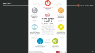 data & content design
LESSON 9
23
 