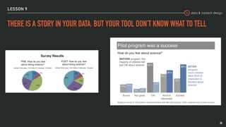 data & content design
LESSON 9
THERE IS A STORY IN YOUR DATA. BUT YOUR TOOL DON’T KNOW WHAT TO TELL
30
 