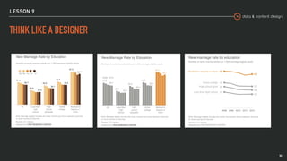 data & content design
LESSON 9
THINK LIKE A DESIGNER
35
 