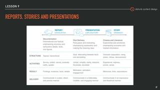 data & content design
LESSON 9
REPORTS, STORIES AND PRESENTATIONS
37
 