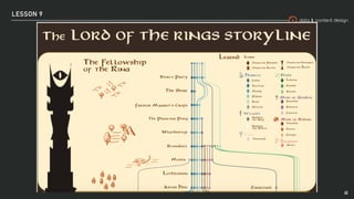 data & content design
LESSON 9
45
 