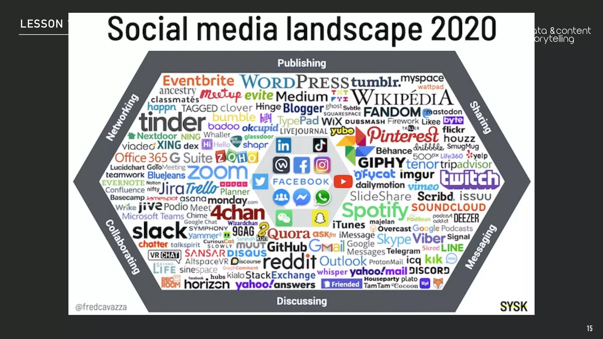Digital communication (v. 2021 ITA)