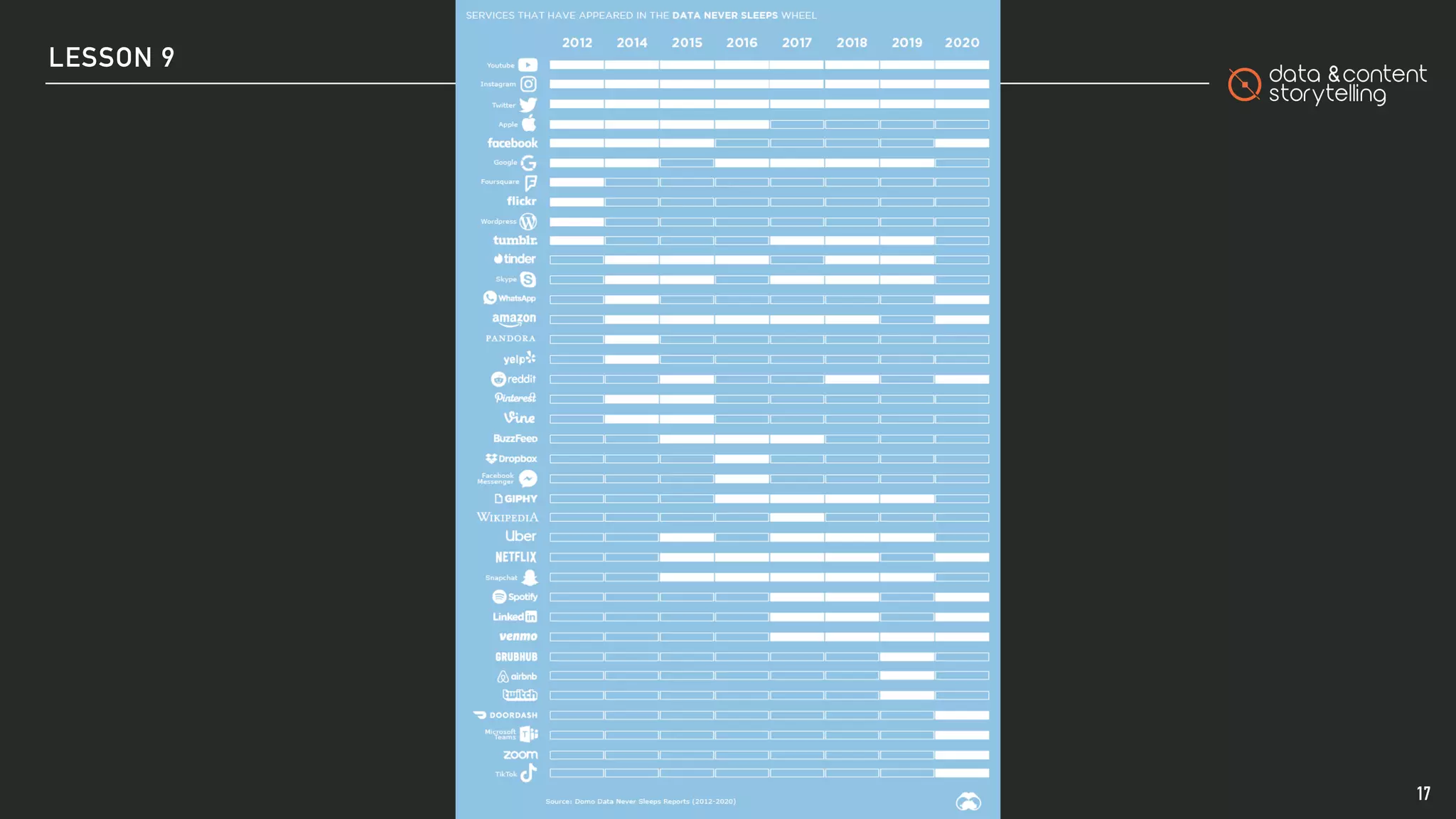 Digital communication (v. 2021 ITA)