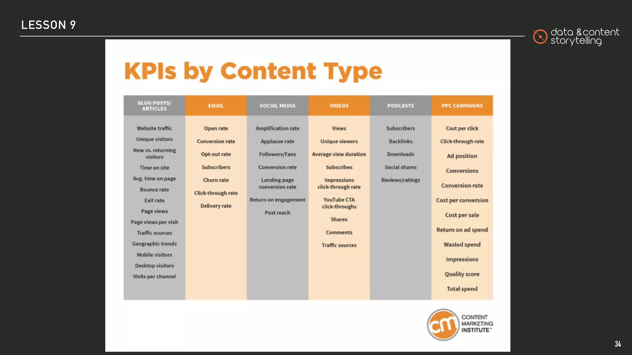 Digital communication (v. 2021 ITA)