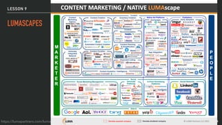 Digital communication (v. 2021 ITA)