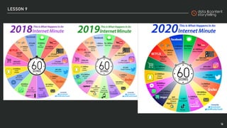 Digital communication (v. 2021 ITA)
